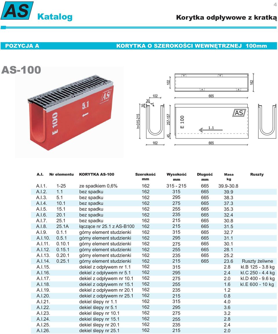 1 z AS-B100 162 215 A.I.9. 0.1.1 górny element studzienki 162 315 A.I.10. 0.5.1 górny element studzienki 162 295 A.I.11. 0.10.1 górny element studzienki 162 275 A.I.12. A.I.13. 0.15.1 0.20.