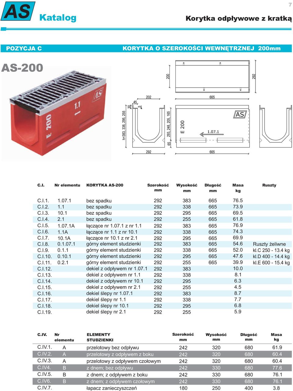 1 górny element studzienki 292 292 292 292 383 338 295 383 C.I.9. 0.1.1 górny element studzienki 292 338 C.I.10. 0.10.1 górny element studzienki 292 295 C.I.11. 0.2.1 górny element studzienki 292 255 C.