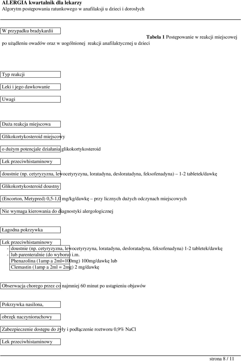 cetyryzyzna, lewocetyryzyna, loratadyna, desloratadyna, feksofenadyna) 1-2 tabletek/dawkę Glikokortykosteroid doustny (Encorton, Metypred) 0,5-1,0 mg/kg/dawkę przy licznych dużych odczynach