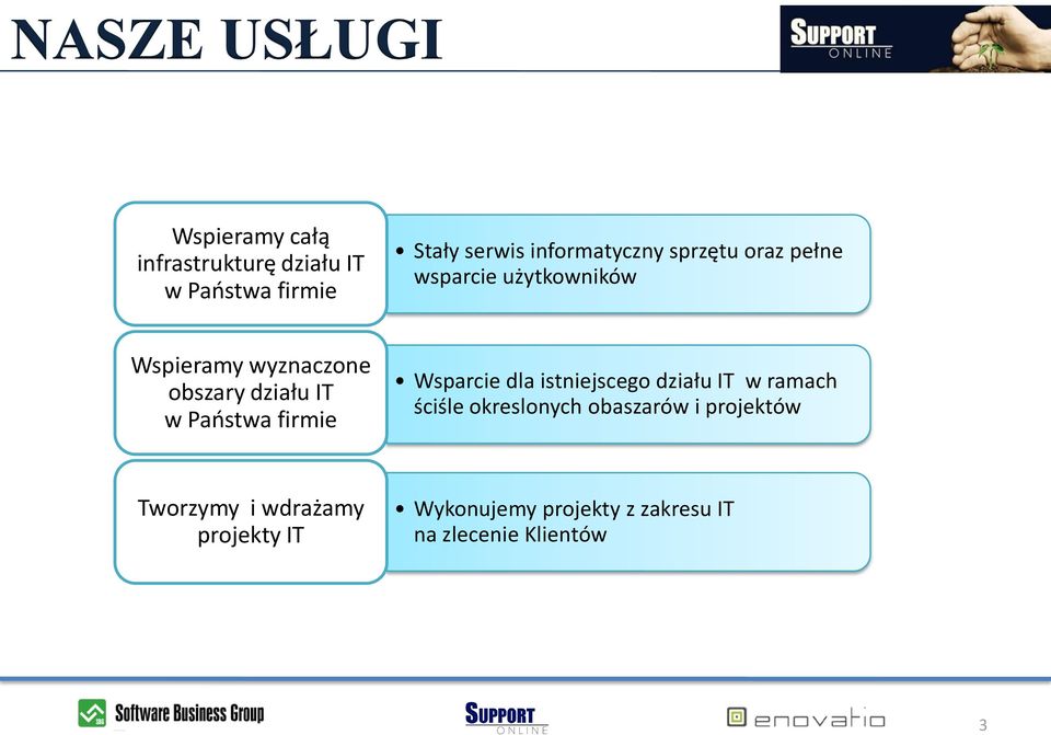 IT w Paostwa firmie Wsparcie dla istniejscego działu IT w ramach ściśle okreslonych