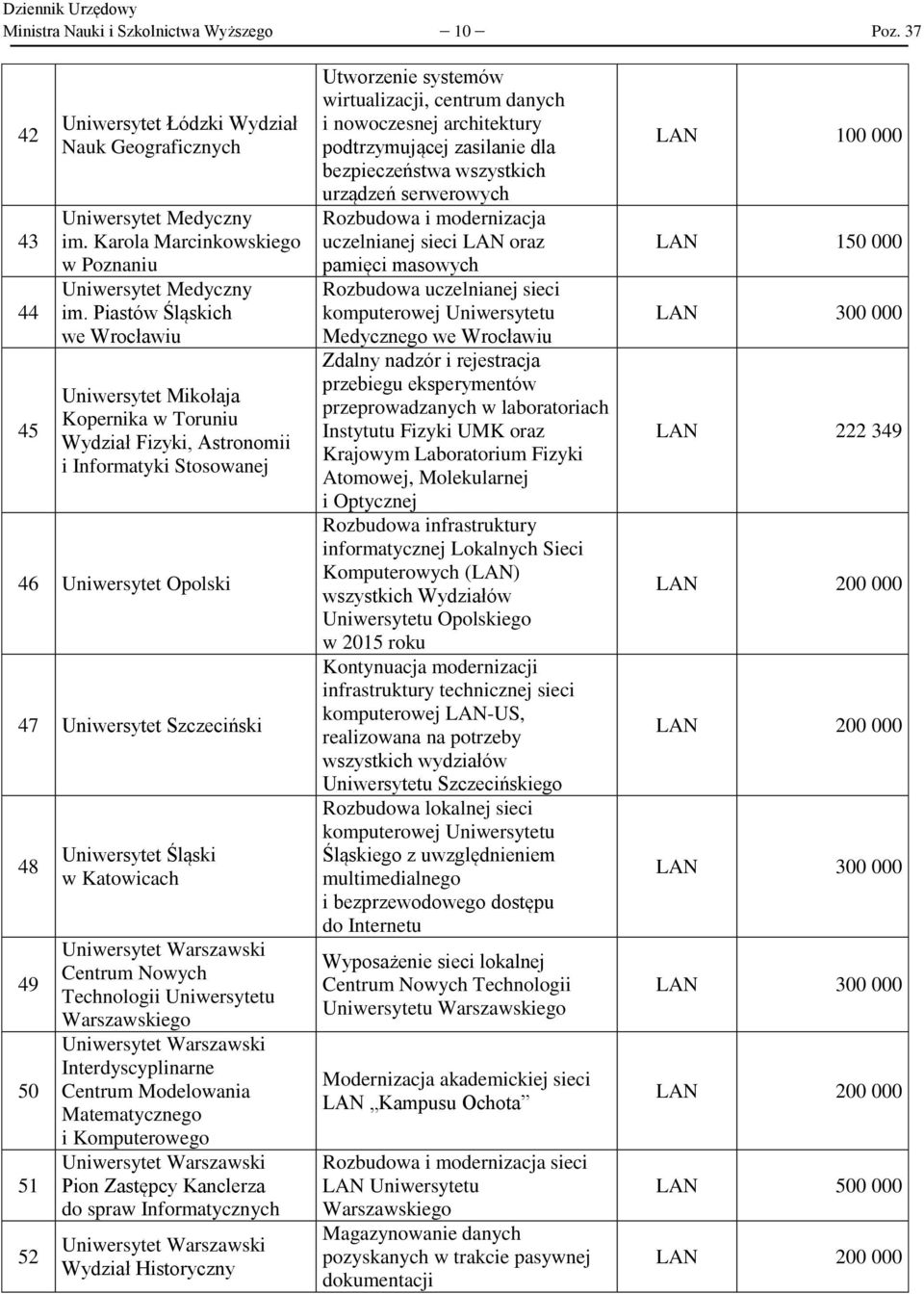 Śląski w Katowicach Centrum Nowych Technologii Uniwersytetu Warszawskiego Interdyscyplinarne Centrum Modelowania Matematycznego i Komputerowego Pion Zastępcy Kanclerza do spraw Informatycznych