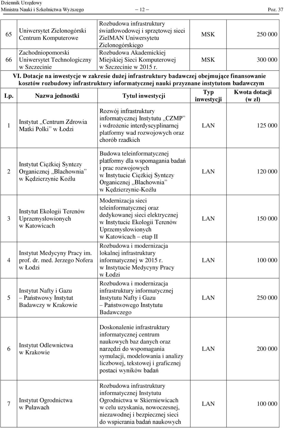 Akademickiej Miejskiej Sieci Komputerowej w Szczecinie w 205 r. MSK 250 000 MSK 300 000 VI.