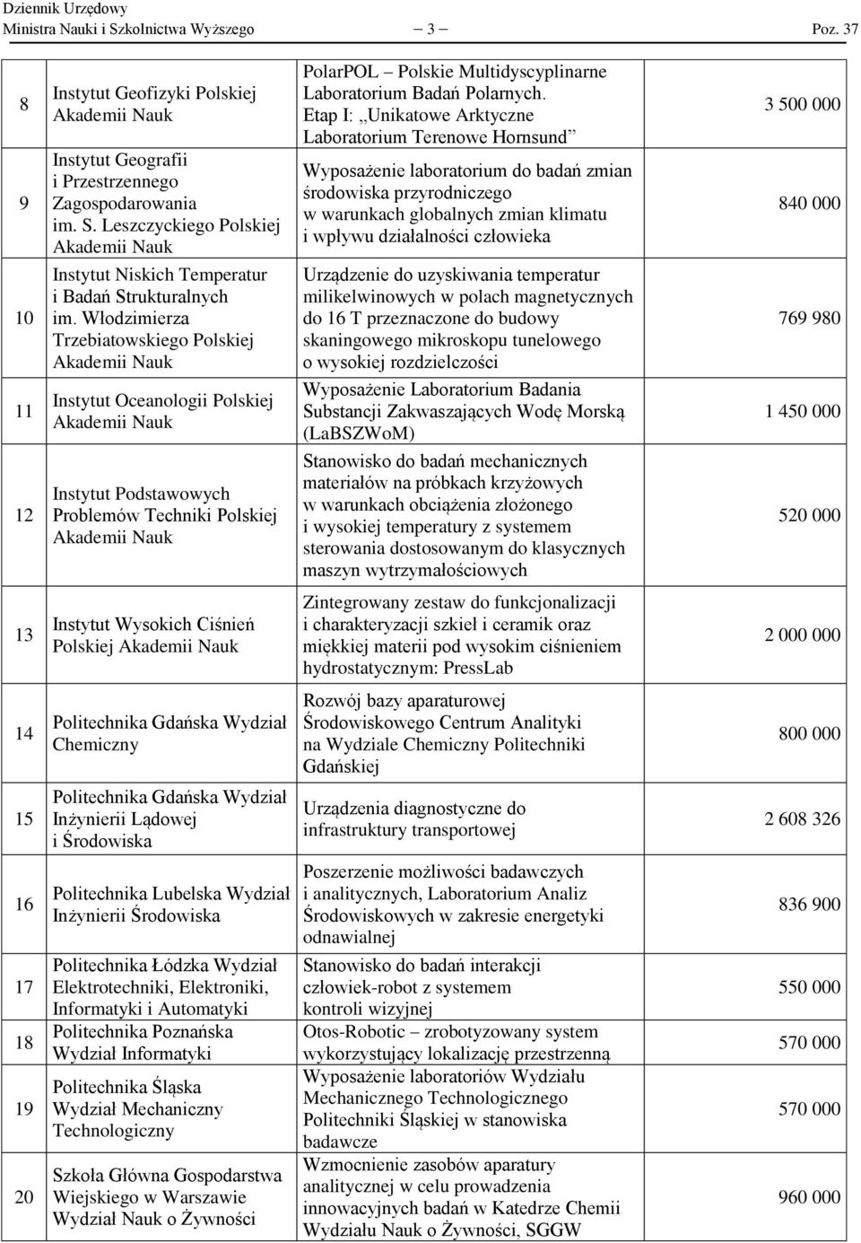 Etap I: Unikatowe Arktyczne Laboratorium Terenowe Hornsund Wyposażenie laboratorium do badań zmian środowiska przyrodniczego w warunkach globalnych zmian klimatu i wpływu działalności człowieka