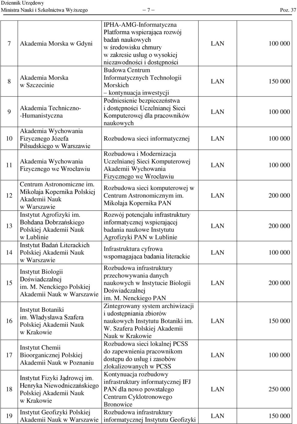 we Wrocławiu Centrum Astronomiczne im. Mikołaja Kopernika Polskiej Instytut Agrofizyki im. Bohdana Dobrzańskiego w Lublinie Instytut Badań Literackich Instytut Biologii Doświadczalnej im. M. Nenckiego Polskiej Instytut Botaniki im.