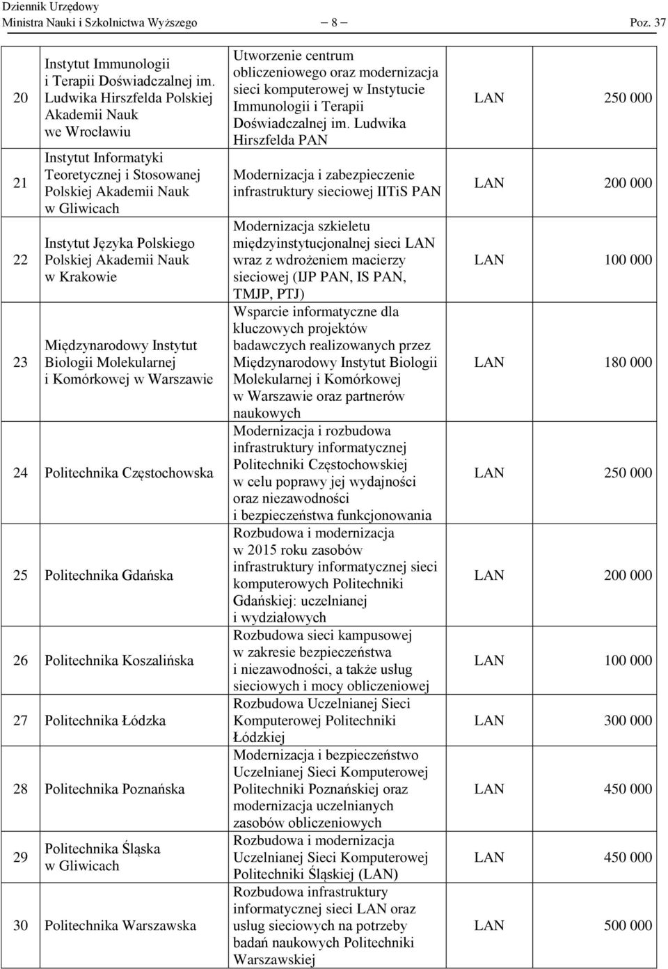 Politechnika Częstochowska 25 Politechnika Gdańska 26 Politechnika Koszalińska 27 Politechnika Łódzka 28 Politechnika Poznańska 29 Politechnika Śląska w Gliwicach 30 Politechnika Warszawska