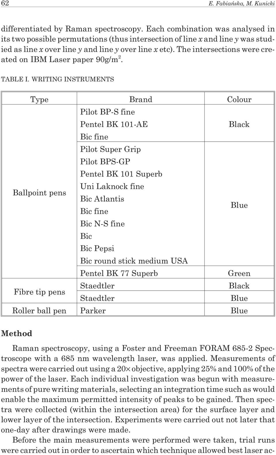 The intersections were created on IBM Laser paper 90g/m 2. TABLE I.