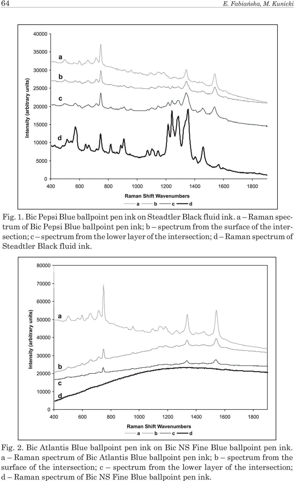 intersection; d Raman spectrum of Steadtler Black fluid ink. Fig. 2. Bic Atlantis Blue ballpoint pen ink on Bic NS Fine Blue ballpoint pen ink.