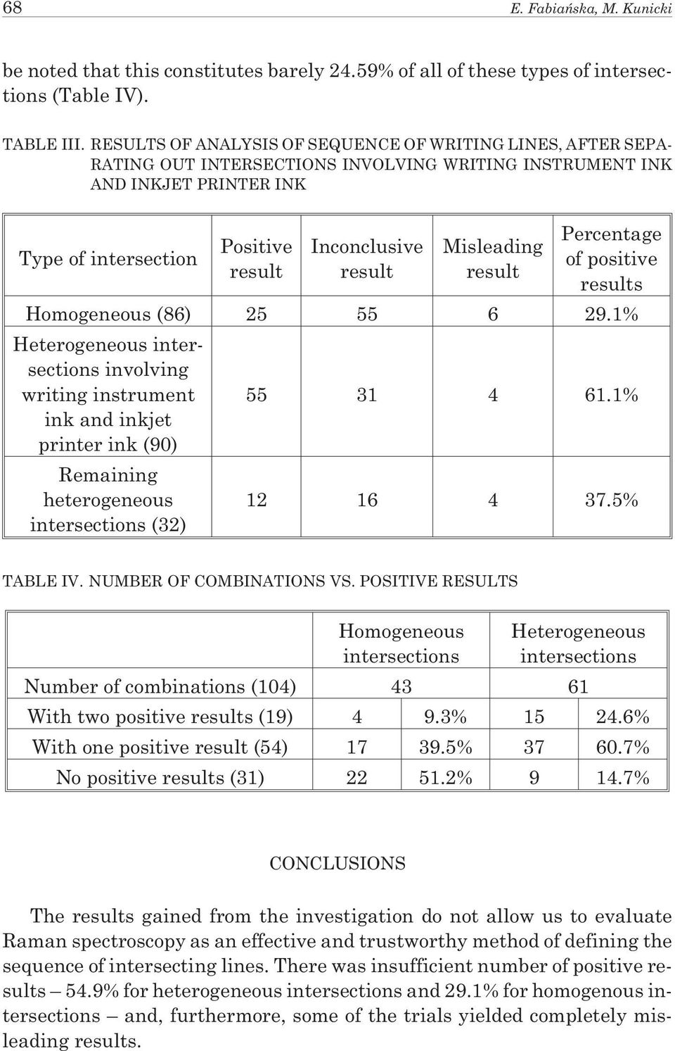 Misleading result Percentage of positive results Homogeneous (86) 25 55 6 29.1% Heterogeneous intersections involving writing instrument ink and inkjet printer ink (90) 55 31 4 61.