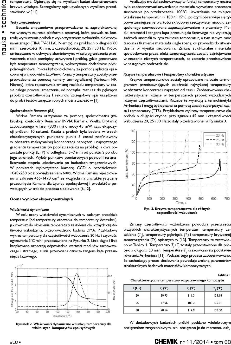 elektrodynamicznego (TIRA TV-51120, Niemcy), na próbkach o długości 80 mm i szerokości 10 mm, z częstotliwością 20, 25 i 30 Hz.