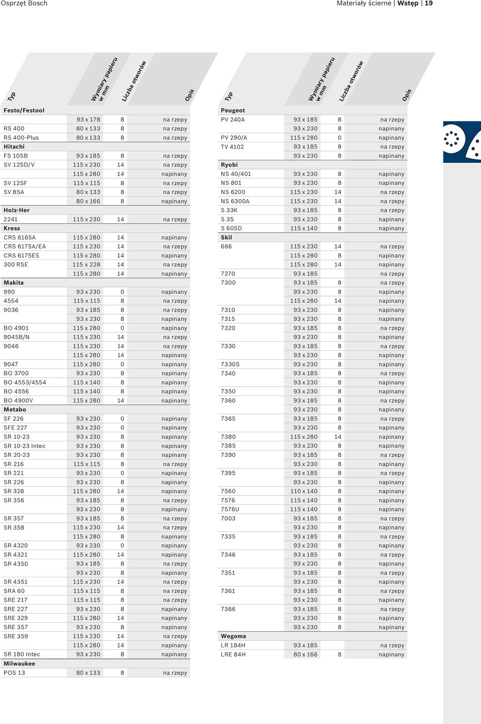 280 14 napinany CRS 6175A/EA 115 x 230 14 na rzepy CRS 6175ES 115 x 280 14 napinany 300 RSE 115 x 228 14 na rzepy 115 x 280 14 napinany Makita 990 93 x 230 0 napinany 4554 115 x 115 8 na rzepy 9036