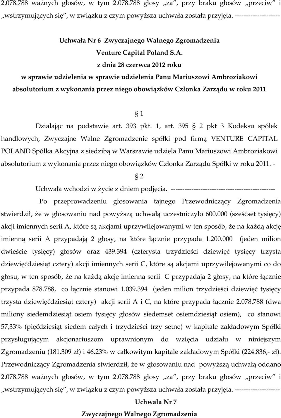 395 2 pkt 3 Kodeksu spółek handlowych, Zwyczajne Walne Zgromadzenie spółki pod firmą VENTURE CAPITAL POLAND Spółka Akcyjna z siedzibą w Warszawie udziela Panu Mariuszowi Ambroziakowi absolutorium z