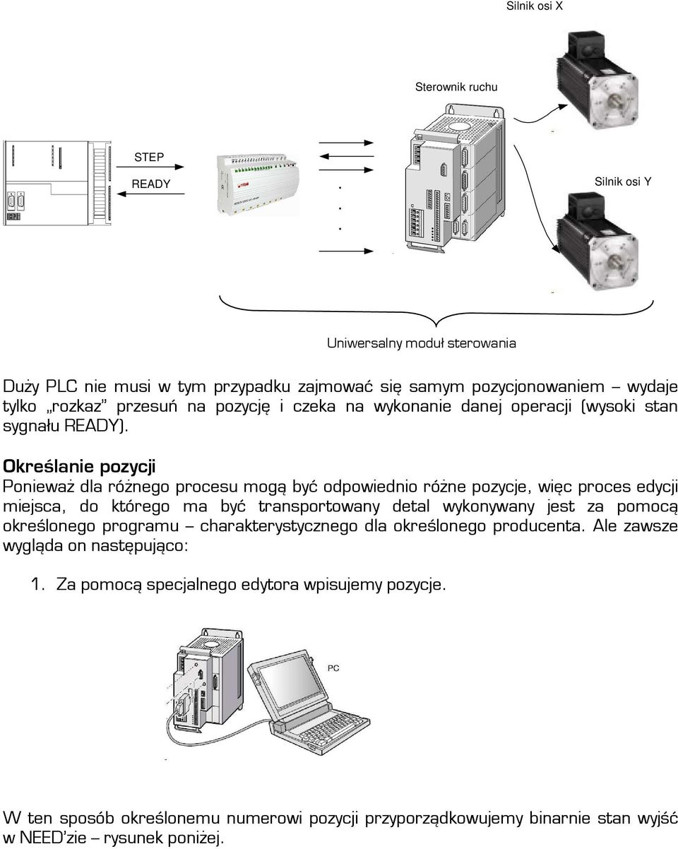 edycji miejsca, do którego ma być transportowany detal wykonywany jest za pomocą określonego programu charakterystycznego dla określonego producenta Ale zawsze wygląda