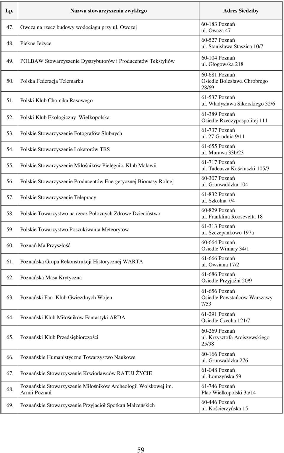 Polskie Stowarzyszenie Miłośników Pielęgnic. Klub Malawii 56. Polskie Stowarzyszenie Producentów Energetycznej Biomasy Rolnej 57. Polskie Stowarzyszenie Telepracy 58.
