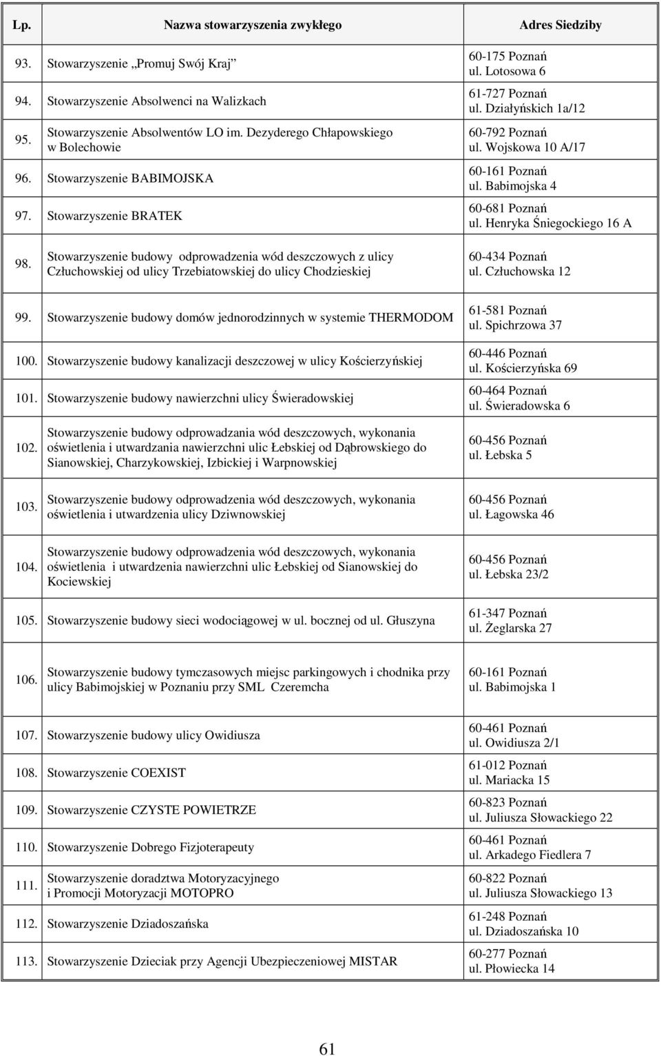 Henryka Śniegockiego 16 A 98. Stowarzyszenie budowy odprowadzenia wód deszczowych z ulicy Człuchowskiej od ulicy Trzebiatowskiej do ulicy Chodzieskiej 60-434 Poznań ul. Człuchowska 12 99.