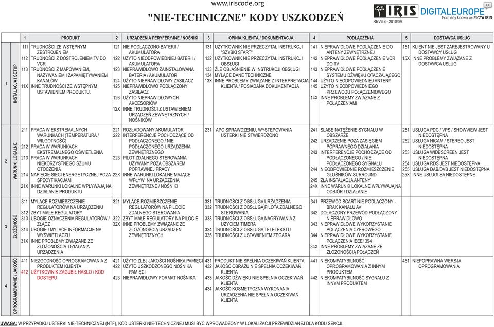 5 6 I PŁĄZ TRII / KMTR ŻYT IPWIIJ TRII / KMTR IPRWIŁW ZISTW TRI / KMTR ŻYT IPRWIŁWY ZSIZ IPRWIŁW PŁĄZY ZSIZ ŻYT IPRWIŁWYH KSRIÓW I TRŚI Z STWIIM RZĄZŃ ZWĘTRZYH / ŚIKÓW ŻYTKWIK I PRZZYTŁ ISTRKJI