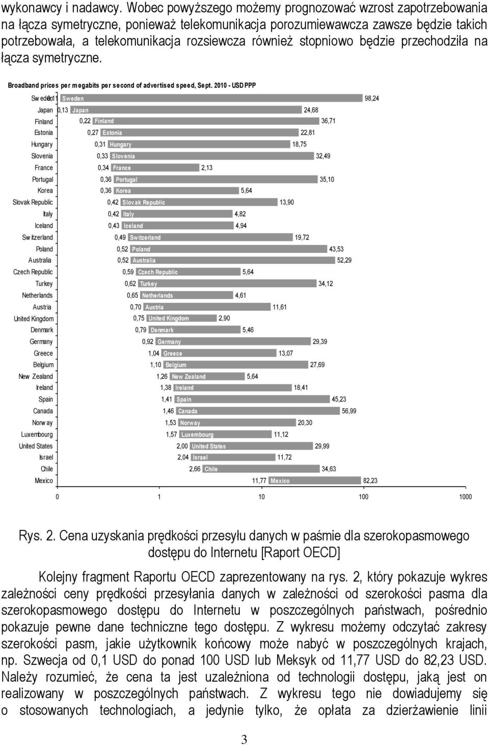 stopniowo będzie przechodziła na łącza symetryczne. Broadband prices per megabits per second of advertised speed, Sept.