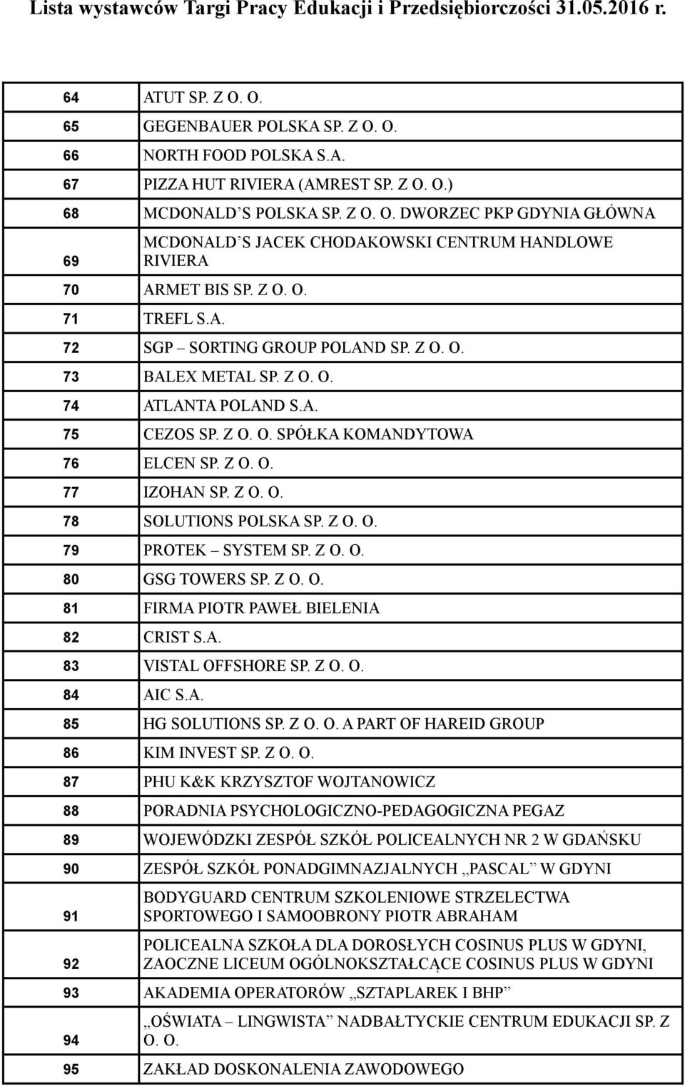 Z O. O. 79 PROTEK SYSTEM SP. Z O. O. 80 GSG TOWERS SP. Z O. O. 81 FIRMA PIOTR PAWEŁ BIELENIA 82 CRIST S.A. 83 VISTAL OFFSHORE SP. Z O. O. 84 AIC S.A. 85 HG SOLUTIONS SP. Z O. O. A PART OF HAREID GROUP 86 KIM INVEST SP.