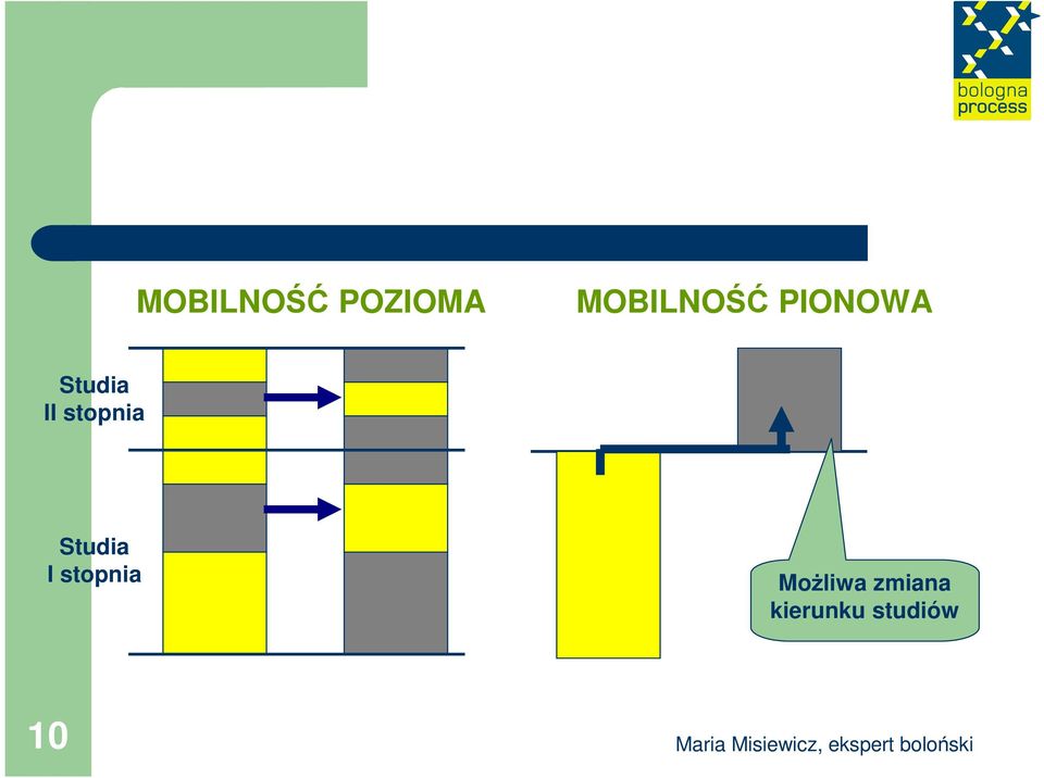 granicą) MoŜliwa zmiana kierunku studiów 10