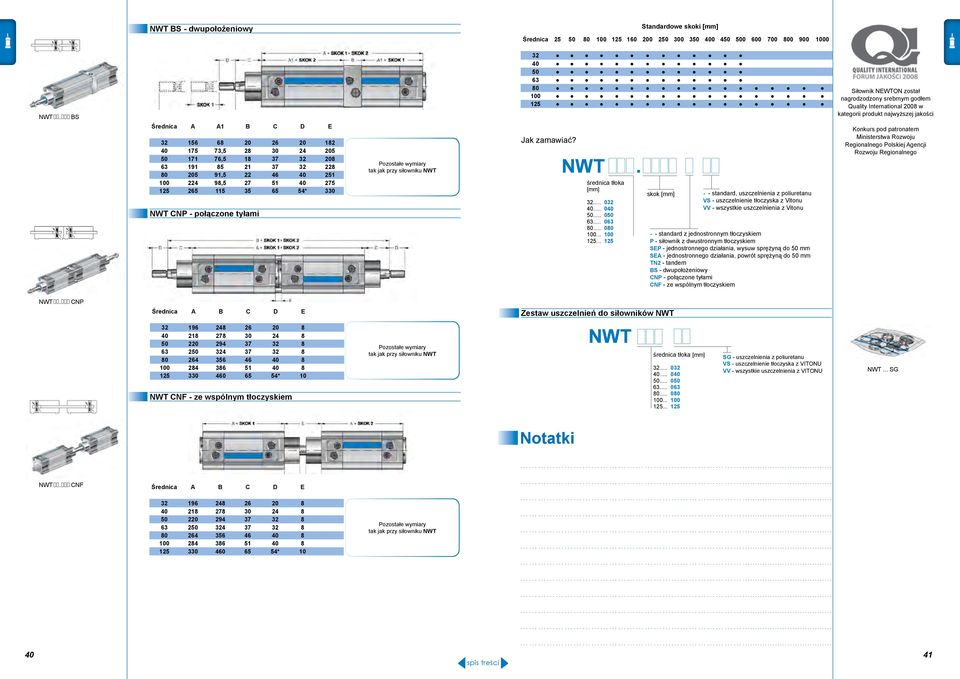 NWT średnica tłoka 32 032 0 50 050 63 063 80 080 100 100 125 125 skok - - standard, uszczelnienia z poliuretanu VS - uszczelnienie tłoczyska z Vitonu VV - wszystkie uszczelnienia z Vitonu - -