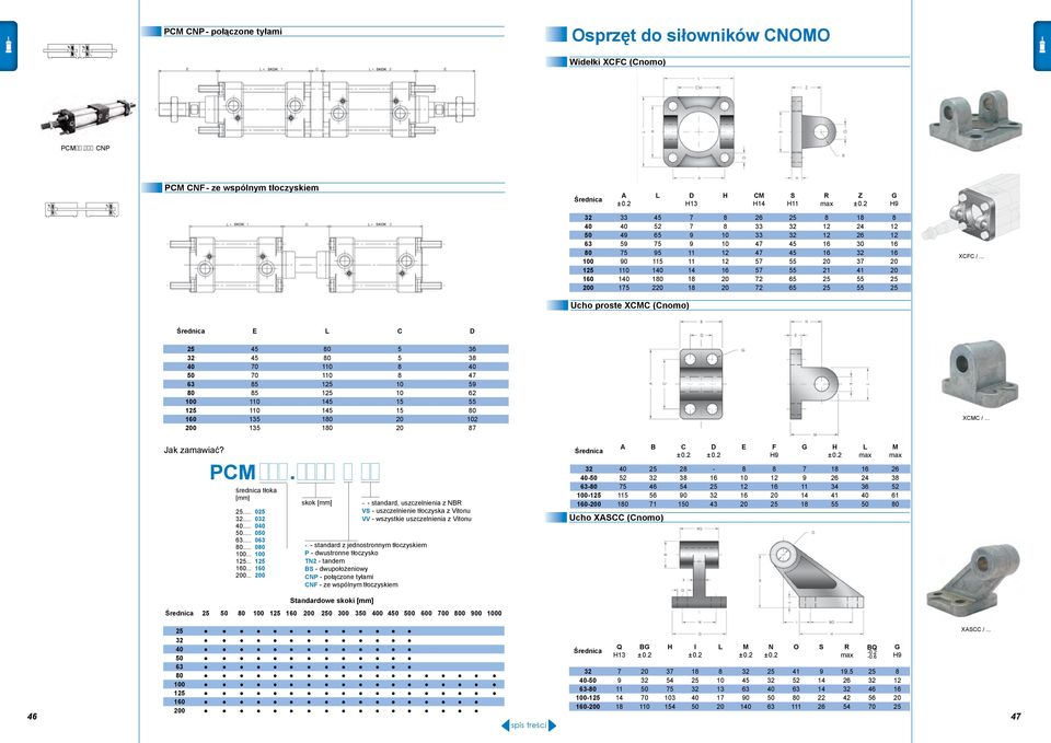 65 25 55 25 XCFC / Ucho proste XCMC (Cnomo) E L C D 25 45 80 5 36 32 45 80 5 38 70 110 8 50 70 110 8 47 63 85 125 10 59 80 85 125 10 62 100 110 145 15 55 125 110 145 15 80 160 135 180 102 0 135 180