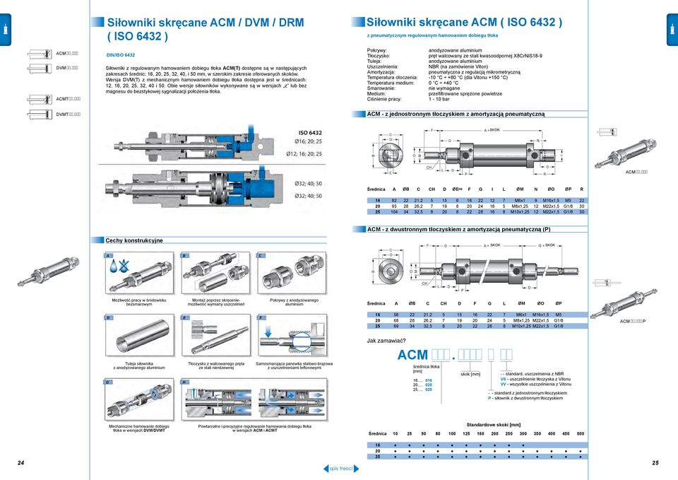 skręcane ACM ( ISO 6432 ) Siłowniki skręcane ACM / DVM / DRM ( ISO 6432 ) ACM ACM DIN/ISO 6432 DVM DVM O 12; 16; ; 25 Siłowniki z regulowanym hamowaniem dobiegu tłoka ACM(T) dostępne są w
