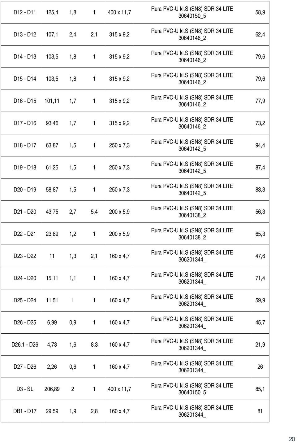 15,11 1,1 1 160 x 4,7 D25 - D24 11,51 1 1 160 x 4,7 D26 - D25 6,99 0,9 1 160 x 4,7 D26.