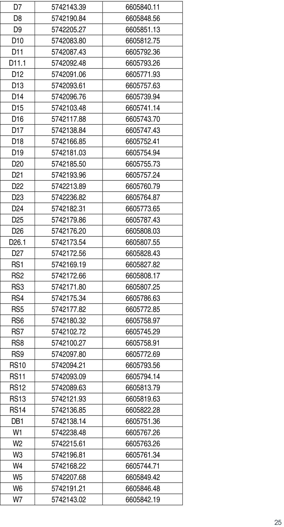 73 D21 5742193.96 6605757.24 D22 5742213.89 6605760.79 D23 5742236.82 6605764.87 D24 5742182.31 6605773.65 D25 5742179.86 6605787.43 D26 5742176.20 6605808.03 D26.1 5742173.54 6605807.55 D27 5742172.