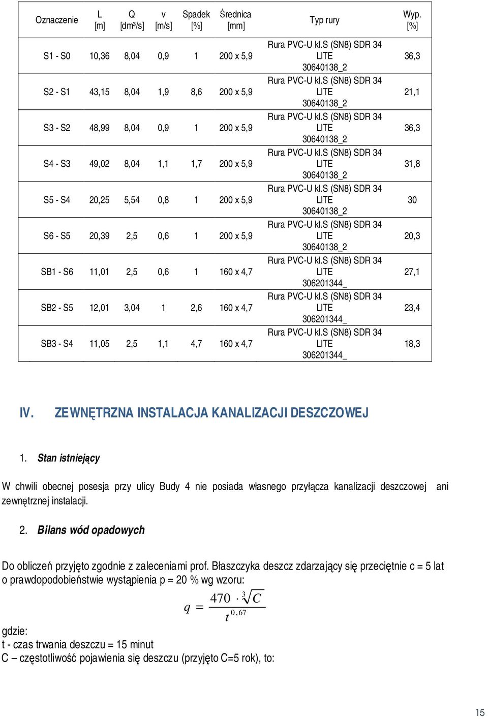 PVC-U kl.s (SN8) SDR 34 LITE 30640138_2 Rura PVC-U kl.s (SN8) SDR 34 LITE 30640138_2 Rura PVC-U kl.s (SN8) SDR 34 LITE 30640138_2 Rura PVC-U kl.s (SN8) SDR 34 LITE 30640138_2 Rura PVC-U kl.s (SN8) SDR 34 LITE 30640138_2 Rura PVC-U kl.s (SN8) SDR 34 LITE 30640138_2 Rura PVC-U kl.s (SN8) SDR 34 LITE Rura PVC-U kl.