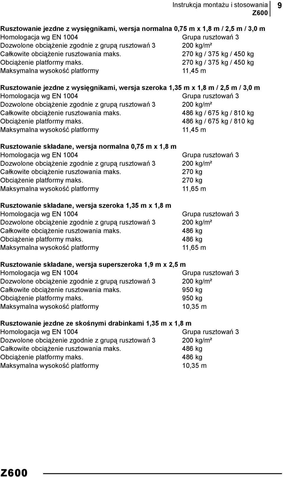 270 / 375 / 450 Maksymalna wysokość 11,45 m Rusztowanie jezdne z wysięgnikami, wersja szeroka 1,35 m x 1,8 m / 2,5 m / 3,0 m Homologacja wg EN 1004 Grupa rusztowań 3 Dozwolone obciążenie zgodnie z