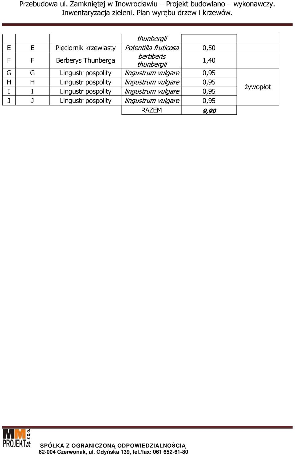 0,95 H H Lingustr pospolity lingustrum vulgare 0,95 I I Lingustr pospolity