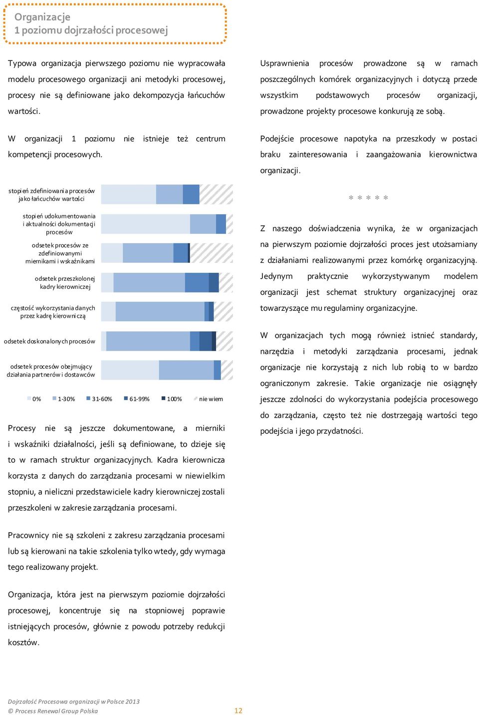 Usprawnienia procesów prowadzone są w ramach poszczególnych komórek organizacyjnych i dotyczą przede wszystkim podstawowych procesów organizacji, prowadzone projekty procesowe konkurują ze sobą.