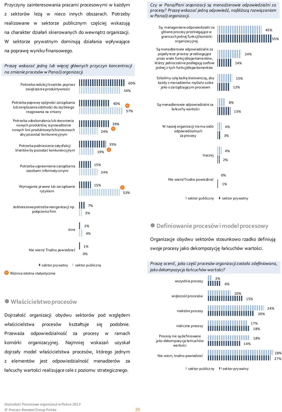 W sektorze prywatnym dominują działania wpływające Czy w Pana/Pani organizacji są menadżerowie odpowiedzialni za procesy? Proszę wskazać jedną odpowiedź, najbliższą rozwiązaniom w Pana(i) organizacji.