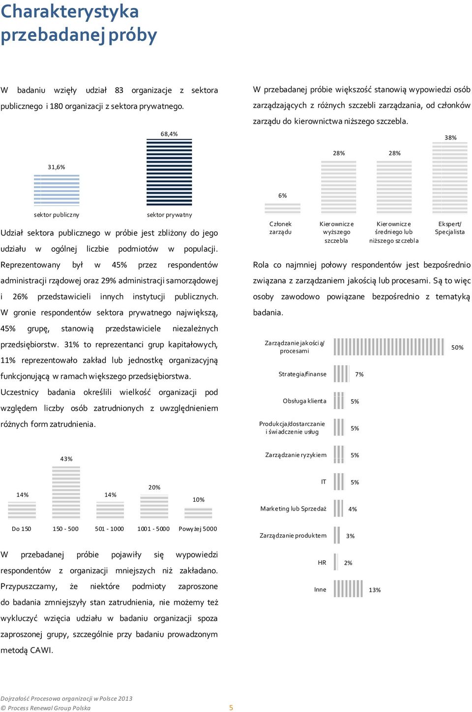 38% 28% 28% 31,6% 6% sektor publicz ny Udział sektora publicznego w próbie jest zbliżony do jego udziału w ogólnej liczbie podmiotów w populacji.