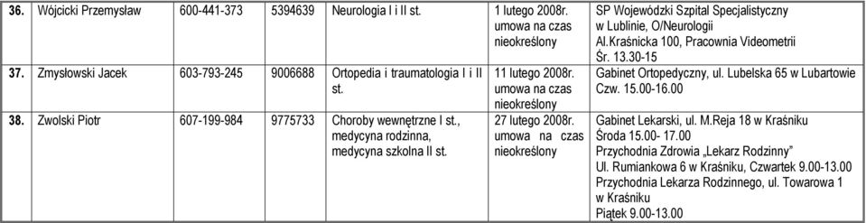 SP Wojewódzki Szpital Specjalistyczny w Lublinie, O/Neurologii Al.Kraśnicka 100, Pracownia Videometrii Śr. 13.30-15 Gabinet Ortopedyczny, ul.