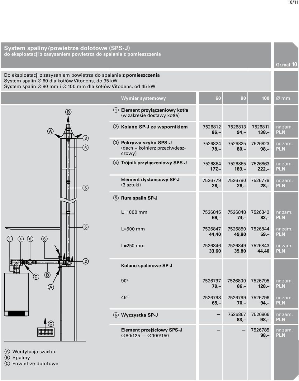 100 mm 1 Element przyłączeniowy kotła (w zakresie dostawy kotła) 2 Kolano SP-J ze wspornikiem 7526812 86, 3 Pokrywa szybu SPS-J (dach + kołnierz przeciwdeszczowy) 7526824 78, 7526813 94, 7526825 80,