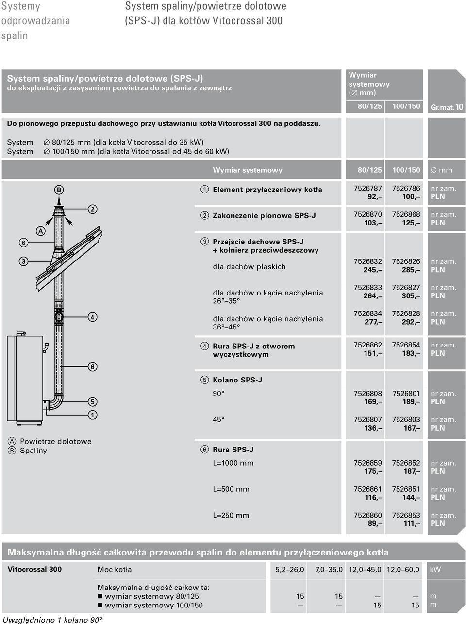 System System 80/125 mm (dla kotła Vitocrossal do 35 kw) 100/150 mm (dla kotła Vitocrossal od 45 do 60 kw) Wymiar systemowy 80/125 100/150 mm 1 Element przyłączeniowy kotła 7526787 92, 2 Zakończenie