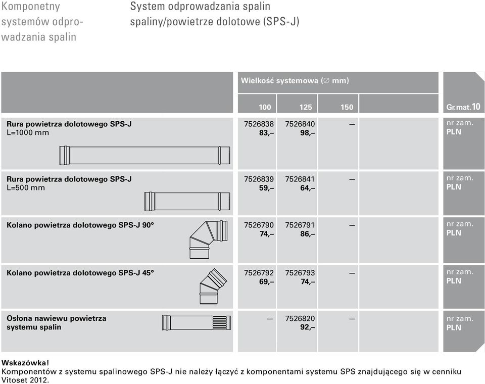 powietrza dolotowego SPS-J 90 7526790 74, 7526791 86, Kolano powietrza dolotowego SPS-J 45 7526792 69, 7526793 74, Osłona nawiewu powietrza systemu