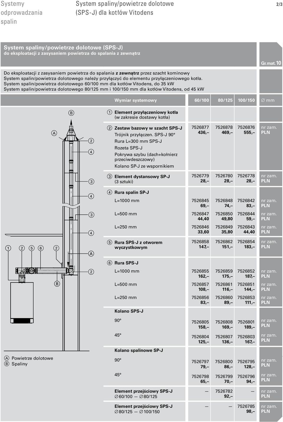 System spalin/powietrza dolotowego 60/100 mm dla kotłów Vitodens, do 35 kw System spalin/powietrza dolotowego 80/125 mm i 100/150 mm dla kotłów Vitodens, od 45 kw Wymiar systemowy 60/100 80/125