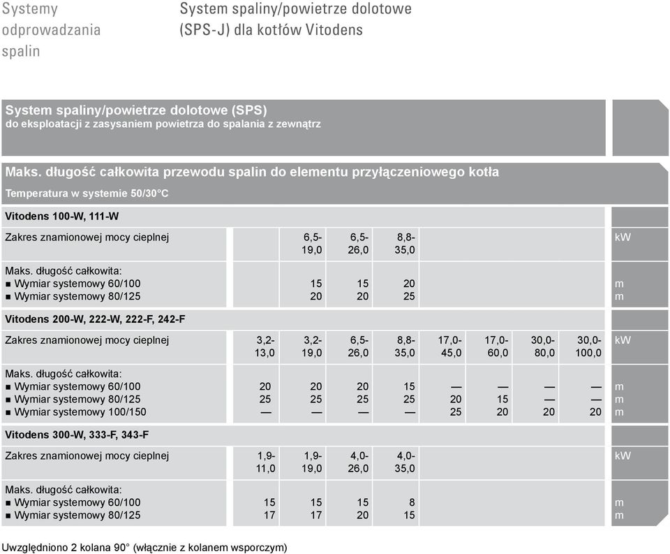 spalin System spaliny/powietrze