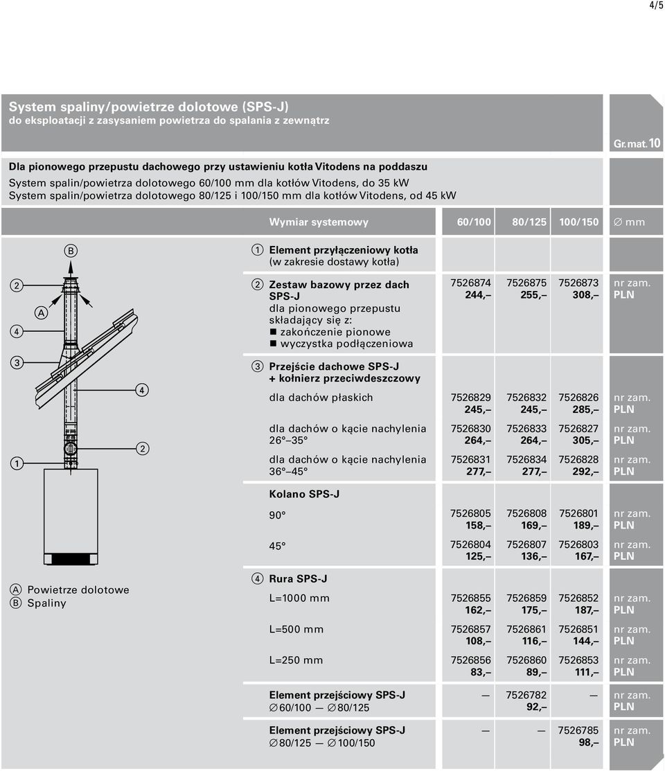 100/150 mm dla kotłów Vitodens, od 45 kw Wymiar systemowy 60/100 80/125 100/150 mm B 1 Element przyłączeniowy kotła (w zakresie dostawy kotła) 2 4 A 2 Zestaw bazowy przez dach SPS-J dla pionowego