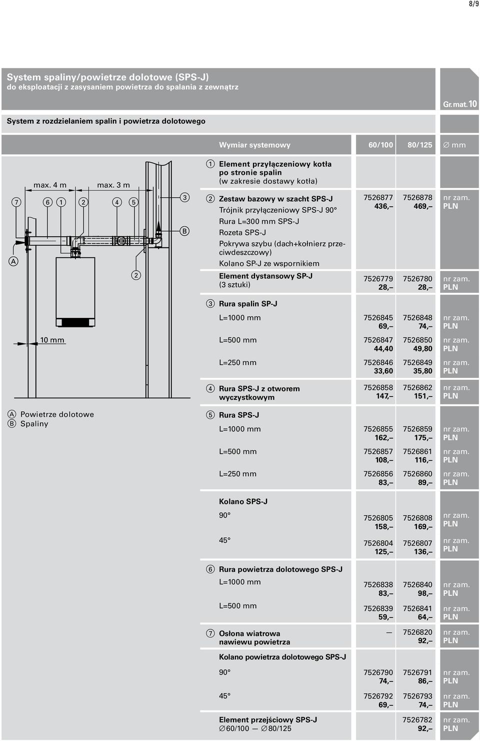 3 m 1 Element przyłączeniowy kotła po stronie spalin (w zakresie dostawy kotła) 7 6 1 2 4 5 3 2 Zestaw bazowy w szacht SPS-J Trójnik przyłączeniowy SPS-J 90 7526877 436, 7526878 469, B Rura L=300 mm