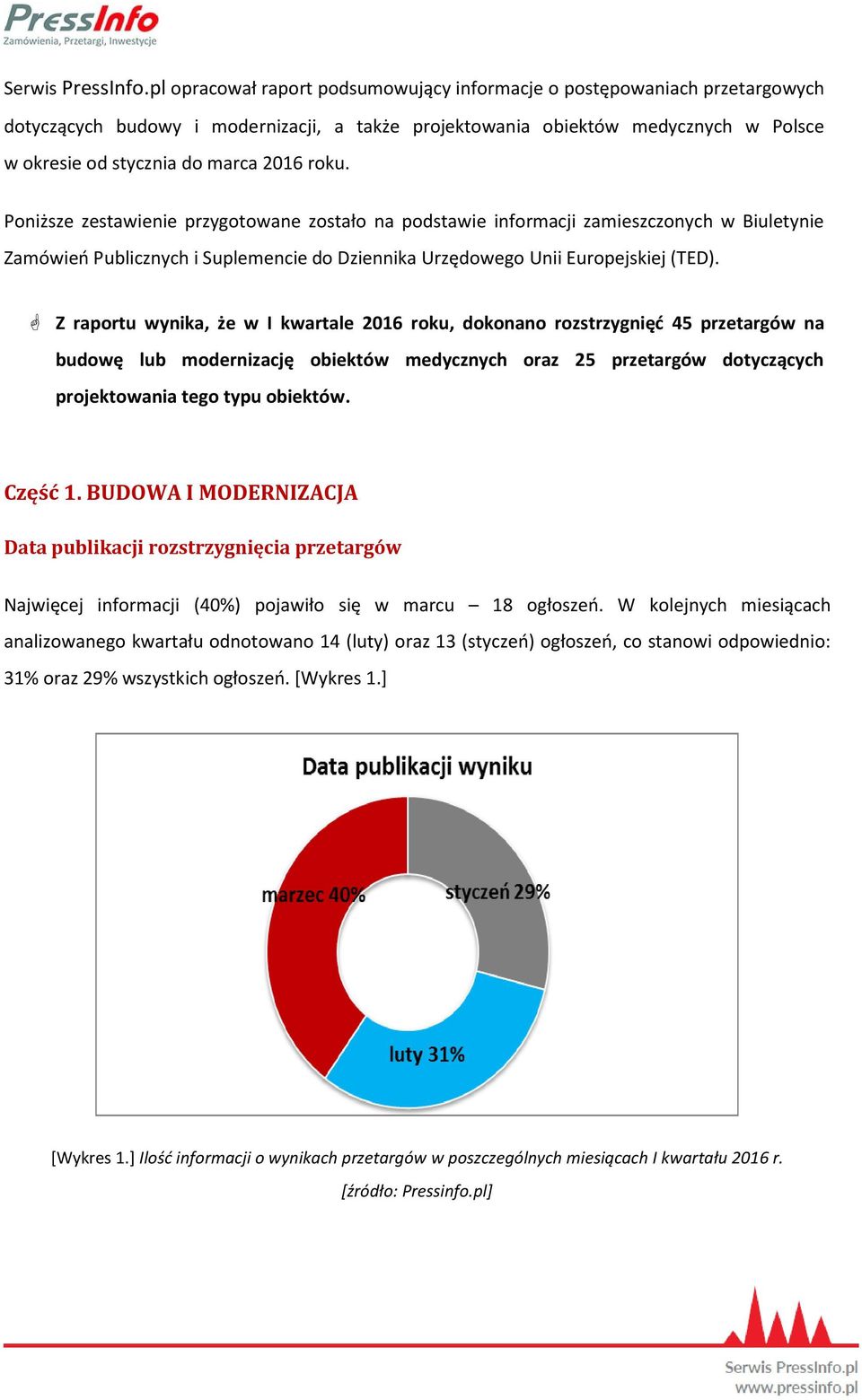 roku. Poniższe zestawienie przygotowane zostało na podstawie informacji zamieszczonych w Biuletynie Zamówień Publicznych i Suplemencie do Dziennika Urzędowego Unii Europejskiej (TED).