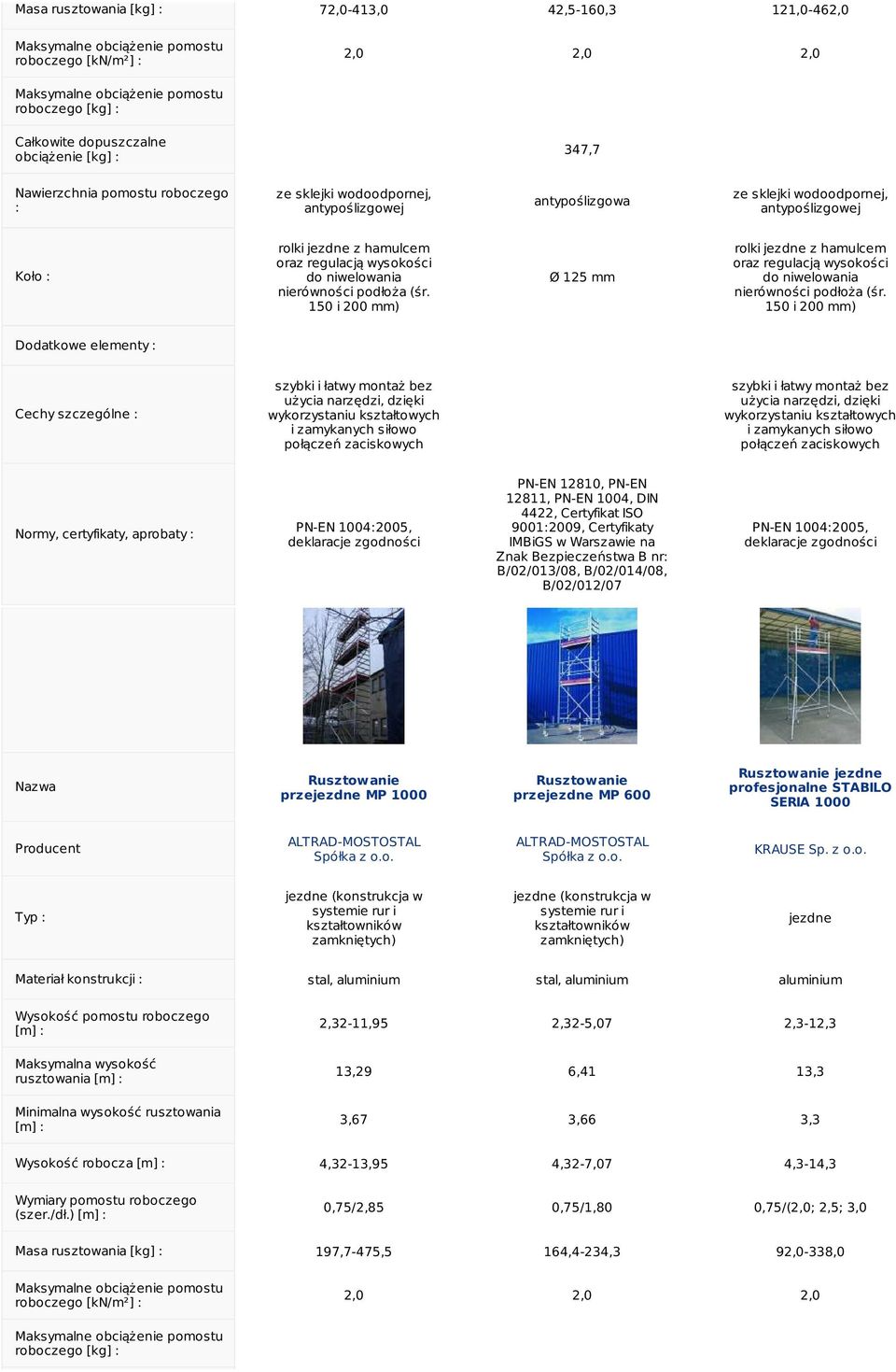 Materiał konstrukcji stal, aluminium stal, aluminium aluminium rusztowania 2,32-11,95 2,32-5,07 2,3-12,3 13,29 6,41 13,3 3,67 3,66 3,3 Wysokość robocza