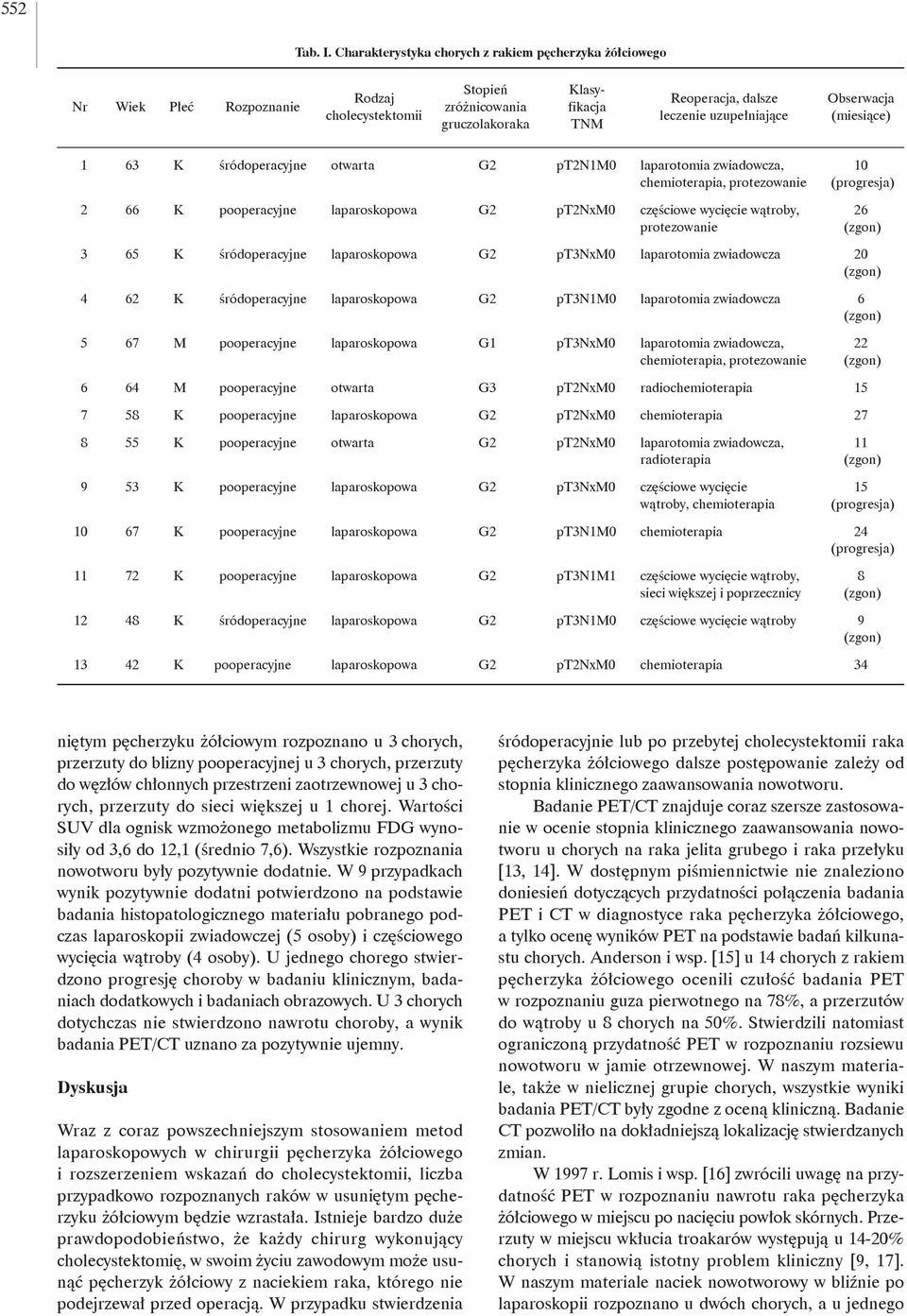 Obserwacja (miesiące) 1 63 K śródoperacyjne otwarta G2 pt2n1m0 laparotomia zwiadowcza, chemioterapia, protezowanie 2 66 K pooperacyjne laparoskopowa G2 pt2nxm0 częściowe wycięcie wątroby,