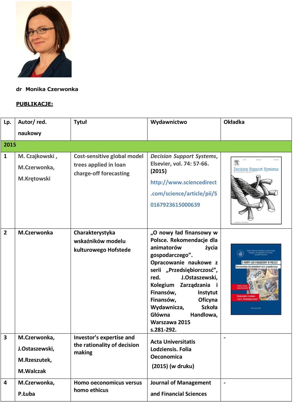 com/science/article/pii/s 0167923615000639 2 M.Czerwonka Charakterystyka wskaźników modelu kulturowego Hofstede 3 M.Czerwonka, J.Ostaszewski, M.Rzeszutek, M.Walczak 4 M.Czerwonka, P.