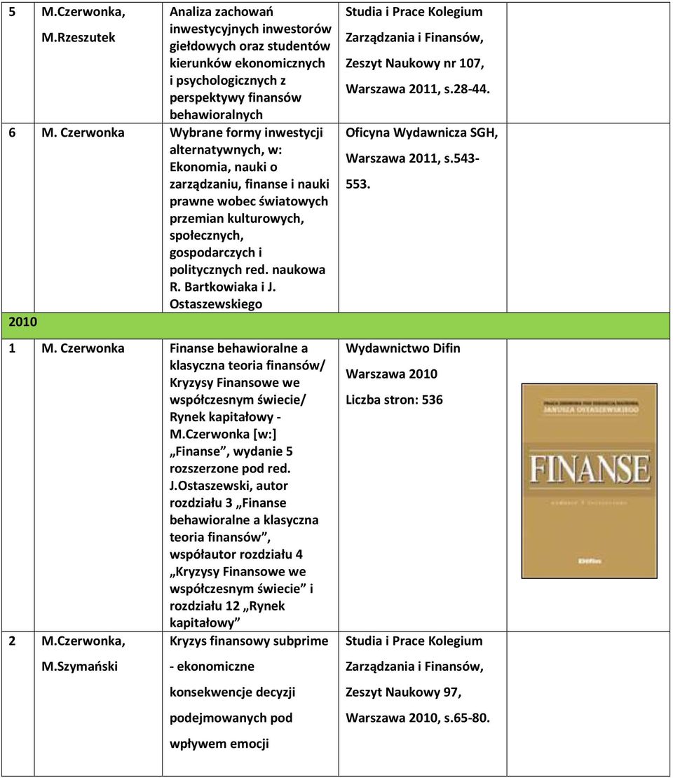 naukowa R. Bartkowiaka i J. Ostaszewskiego 2010 1 M. Czerwonka Finanse behawioralne a klasyczna teoria finansów/ Kryzysy Finansowe we współczesnym świecie/ Rynek kapitałowy - M.