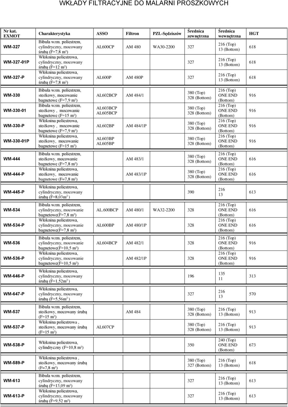 Średnica wewnętrzna 618 618 618 WM-330 WM-330-01 WM-330-P WM-330-01P stożkowy, mocowanie bagnetowe (F=7,9 m²) stożkowy, mocowanie bagnetowe (F=15 m²) stożkowy, mocowanie bagnetowe (F=7,9 m²)