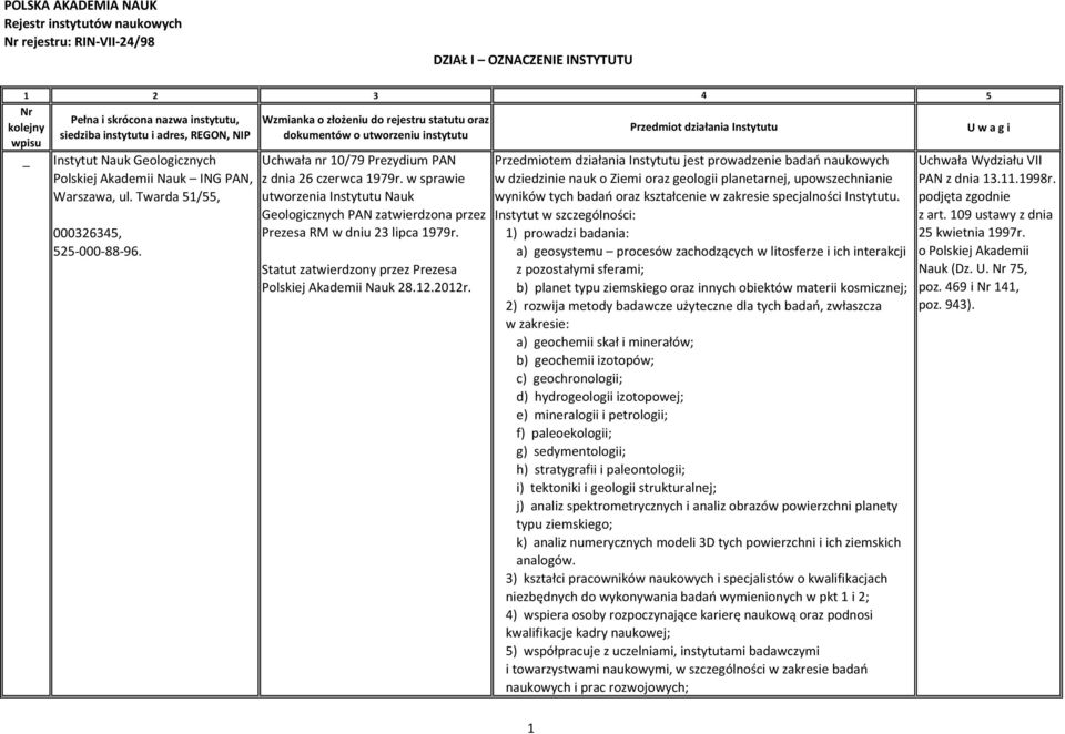 w sprawie utworzenia Instytutu Nauk Geologicznych PAN zatwierdzona przez Prezesa RM w dniu 23 lipca 1979r. Statut zatwierdzony przez Prezesa Polskiej Akademii Nauk 28.12.2012r.