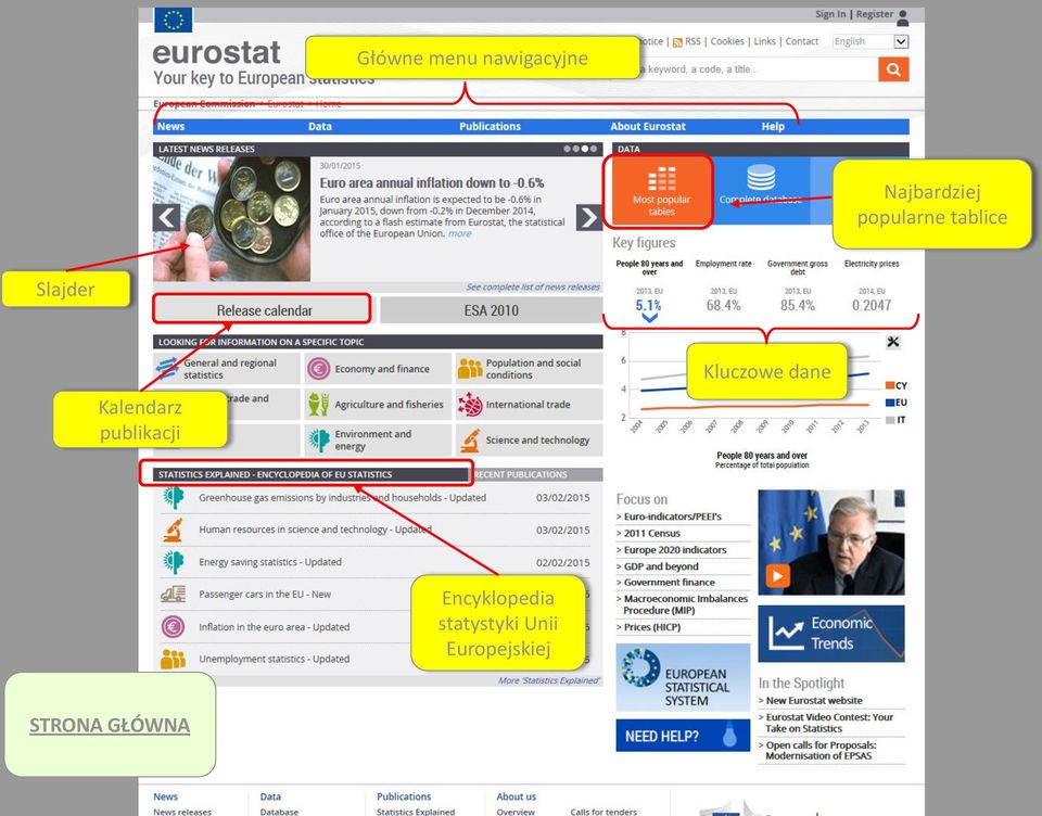 publikacji Kluczowe dane Encyklopedia