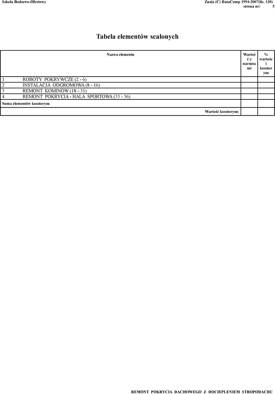 (18-31) 4 REMONT POKRYCIA - HALA SPORTOWA (33-36) Suma elementów